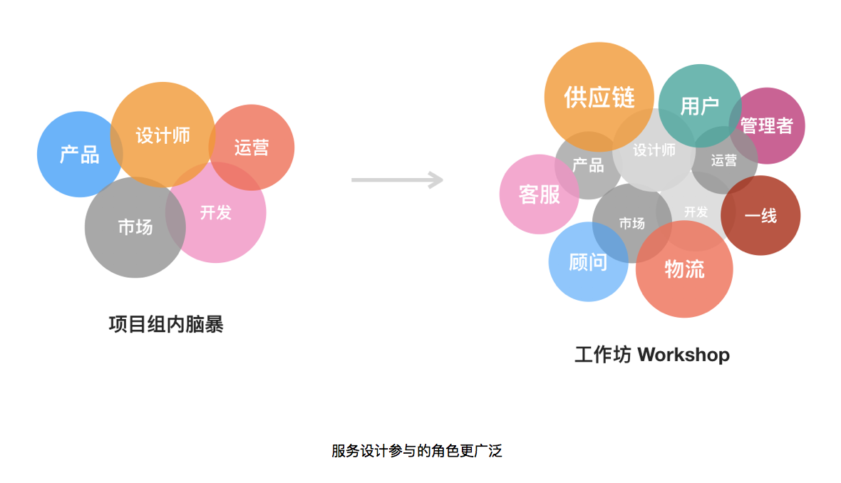 微店展会谈服务设计 市场调研的关键作用与实施路径