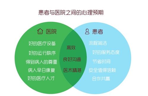 基于用户自助理念的医疗服务系统设计与服务优化